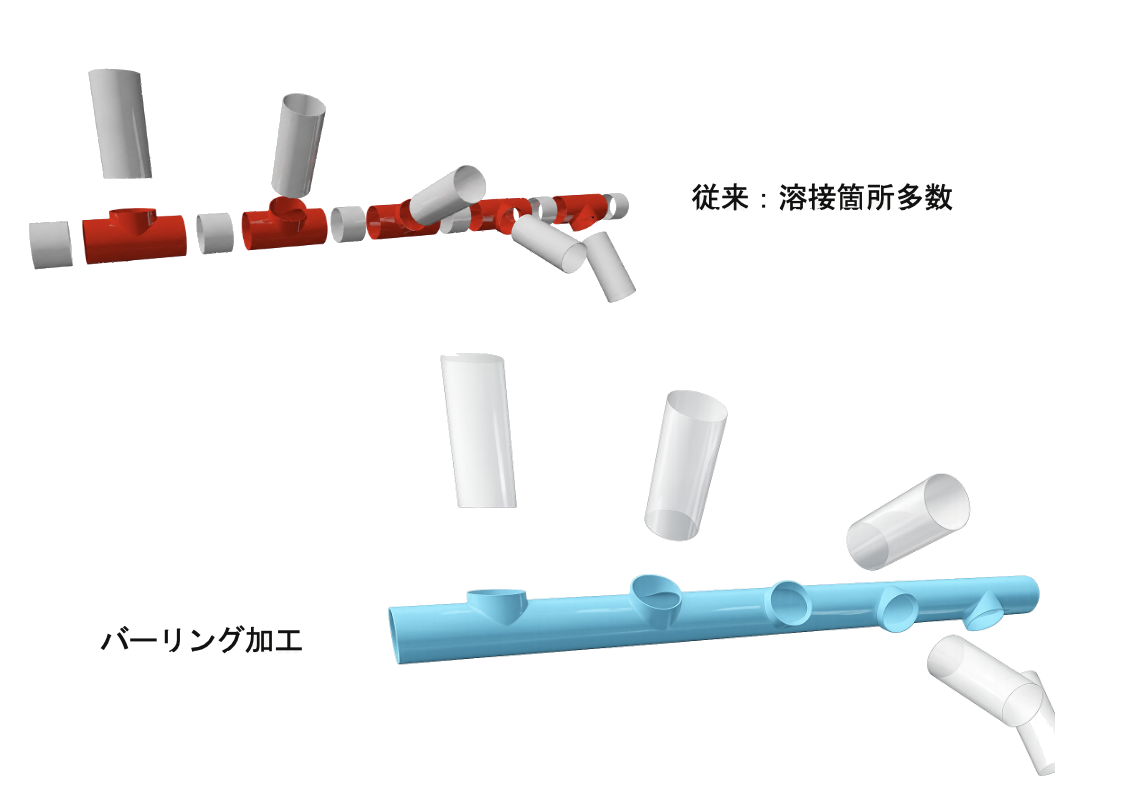 多数の溶接箇所が必要な従来工法と、分岐部を直接成形するバーリング加工の比較